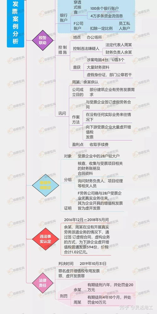 勞務派遣公司出事了 今天起,虛開勞務派遣發(fā)票也將被嚴查